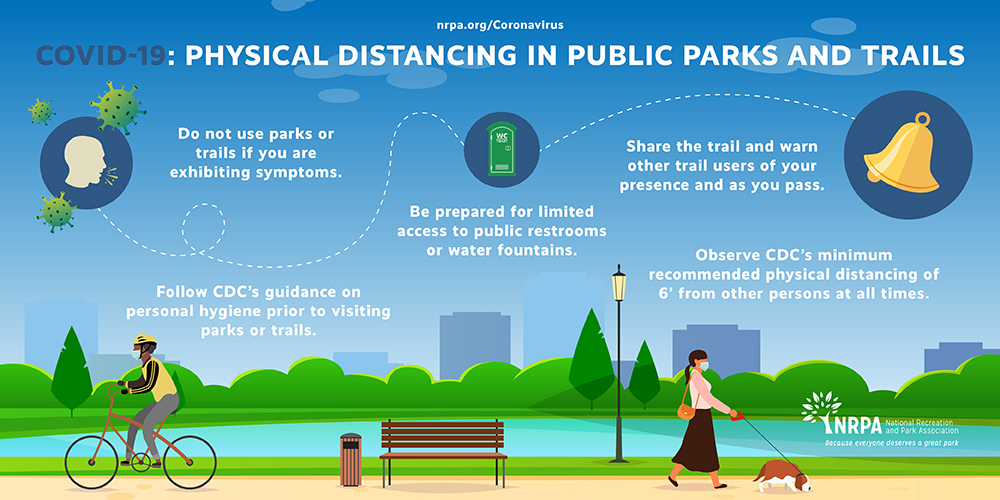 Social Distancing In Public Parks and Trails